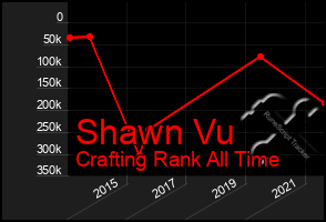 Total Graph of Shawn Vu