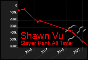 Total Graph of Shawn Vu