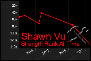 Total Graph of Shawn Vu