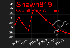 Total Graph of Shawn819