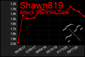 Total Graph of Shawn819