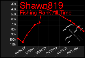 Total Graph of Shawn819