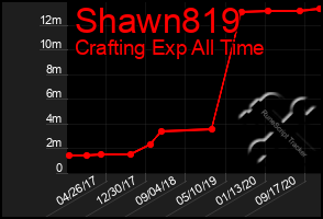 Total Graph of Shawn819