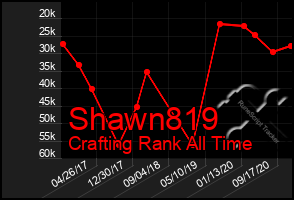 Total Graph of Shawn819