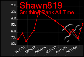 Total Graph of Shawn819