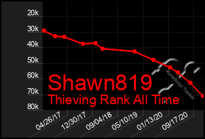 Total Graph of Shawn819