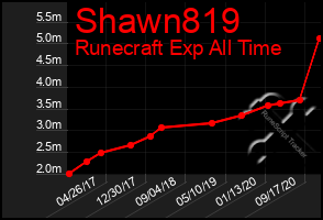 Total Graph of Shawn819