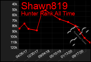 Total Graph of Shawn819