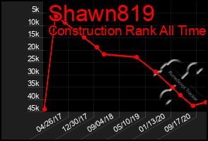 Total Graph of Shawn819