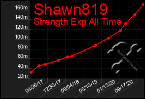 Total Graph of Shawn819