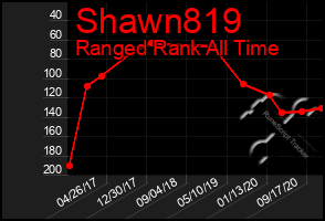 Total Graph of Shawn819