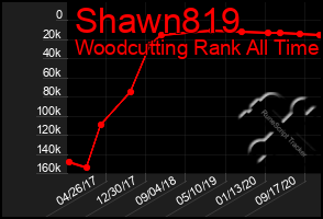 Total Graph of Shawn819