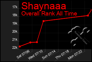 Total Graph of Shaynaaa