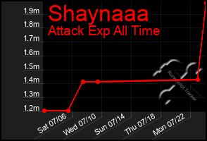 Total Graph of Shaynaaa