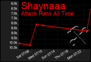 Total Graph of Shaynaaa