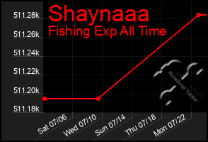 Total Graph of Shaynaaa