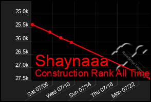 Total Graph of Shaynaaa