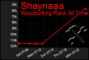 Total Graph of Shaynaaa