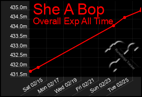 Total Graph of She A Bop