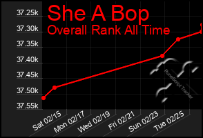 Total Graph of She A Bop