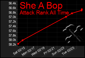 Total Graph of She A Bop