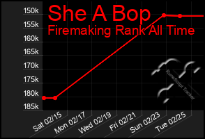 Total Graph of She A Bop