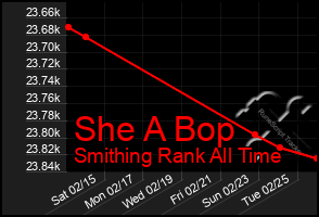 Total Graph of She A Bop