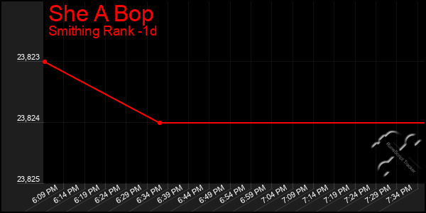 Last 24 Hours Graph of She A Bop