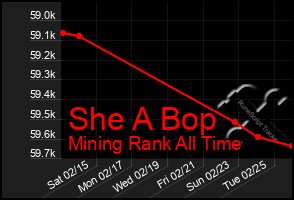 Total Graph of She A Bop