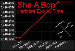 Total Graph of She A Bop