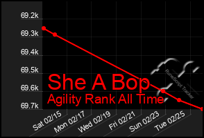 Total Graph of She A Bop