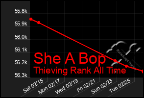 Total Graph of She A Bop