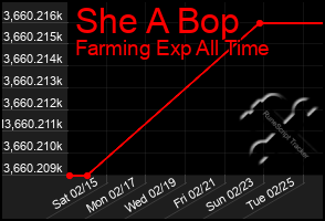 Total Graph of She A Bop