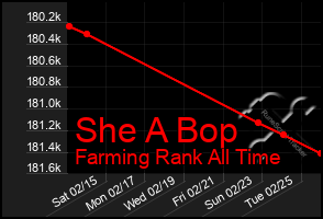 Total Graph of She A Bop