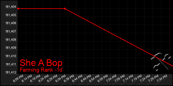 Last 24 Hours Graph of She A Bop