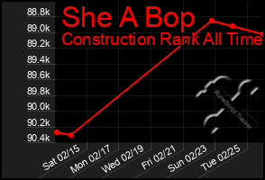 Total Graph of She A Bop