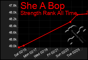 Total Graph of She A Bop