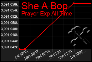 Total Graph of She A Bop