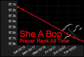 Total Graph of She A Bop