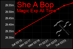 Total Graph of She A Bop