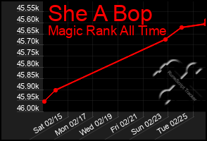 Total Graph of She A Bop