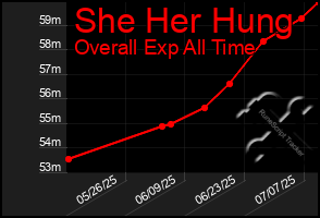 Total Graph of She Her Hung