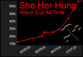 Total Graph of She Her Hung
