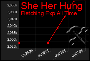 Total Graph of She Her Hung