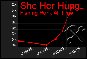 Total Graph of She Her Hung
