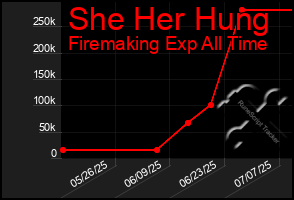 Total Graph of She Her Hung