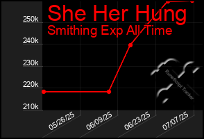 Total Graph of She Her Hung