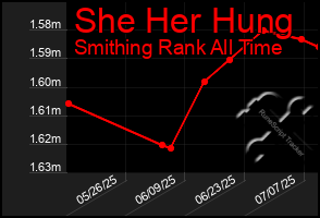 Total Graph of She Her Hung