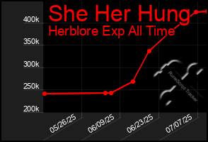Total Graph of She Her Hung