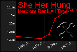 Total Graph of She Her Hung